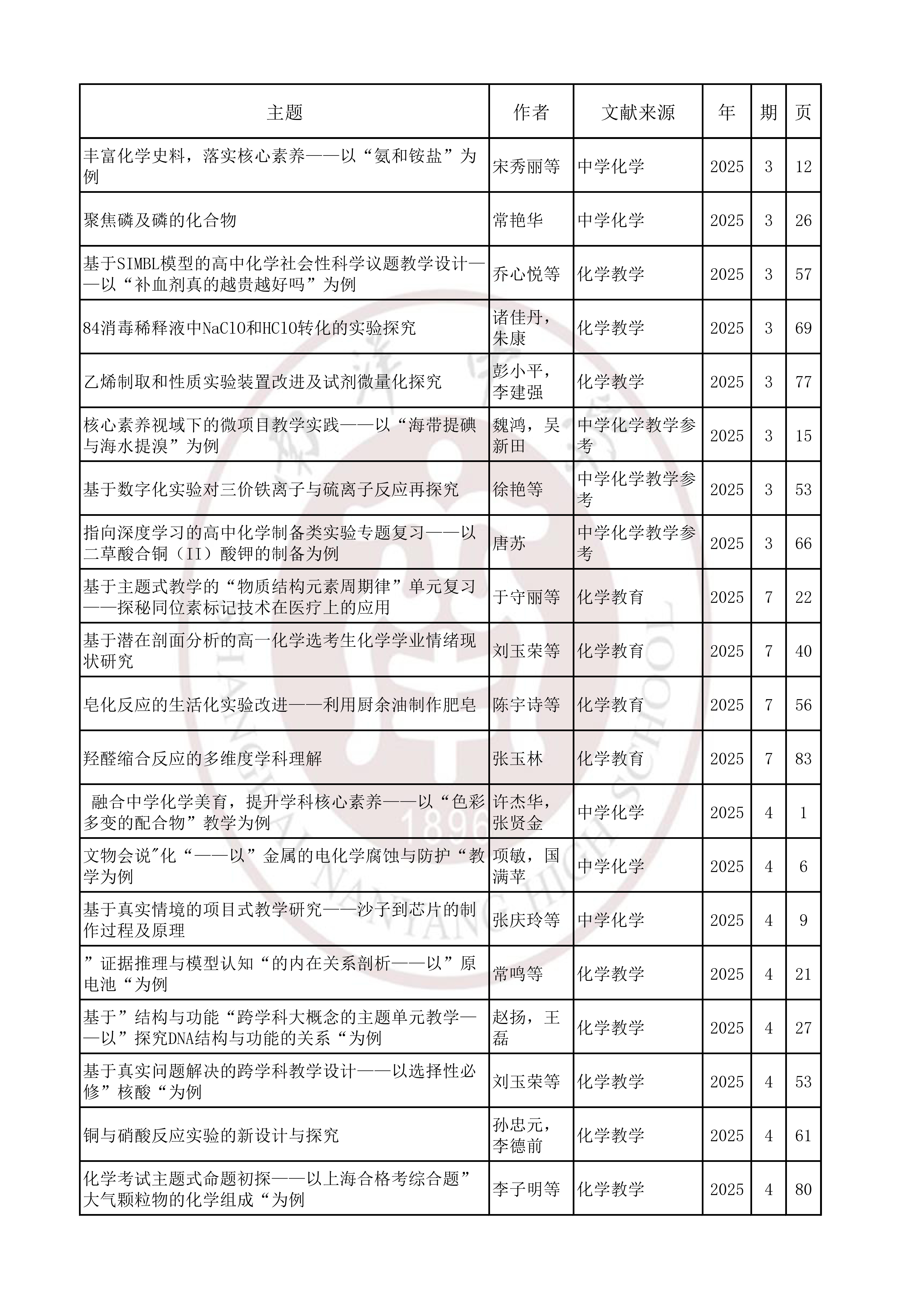 化学202503.jpg