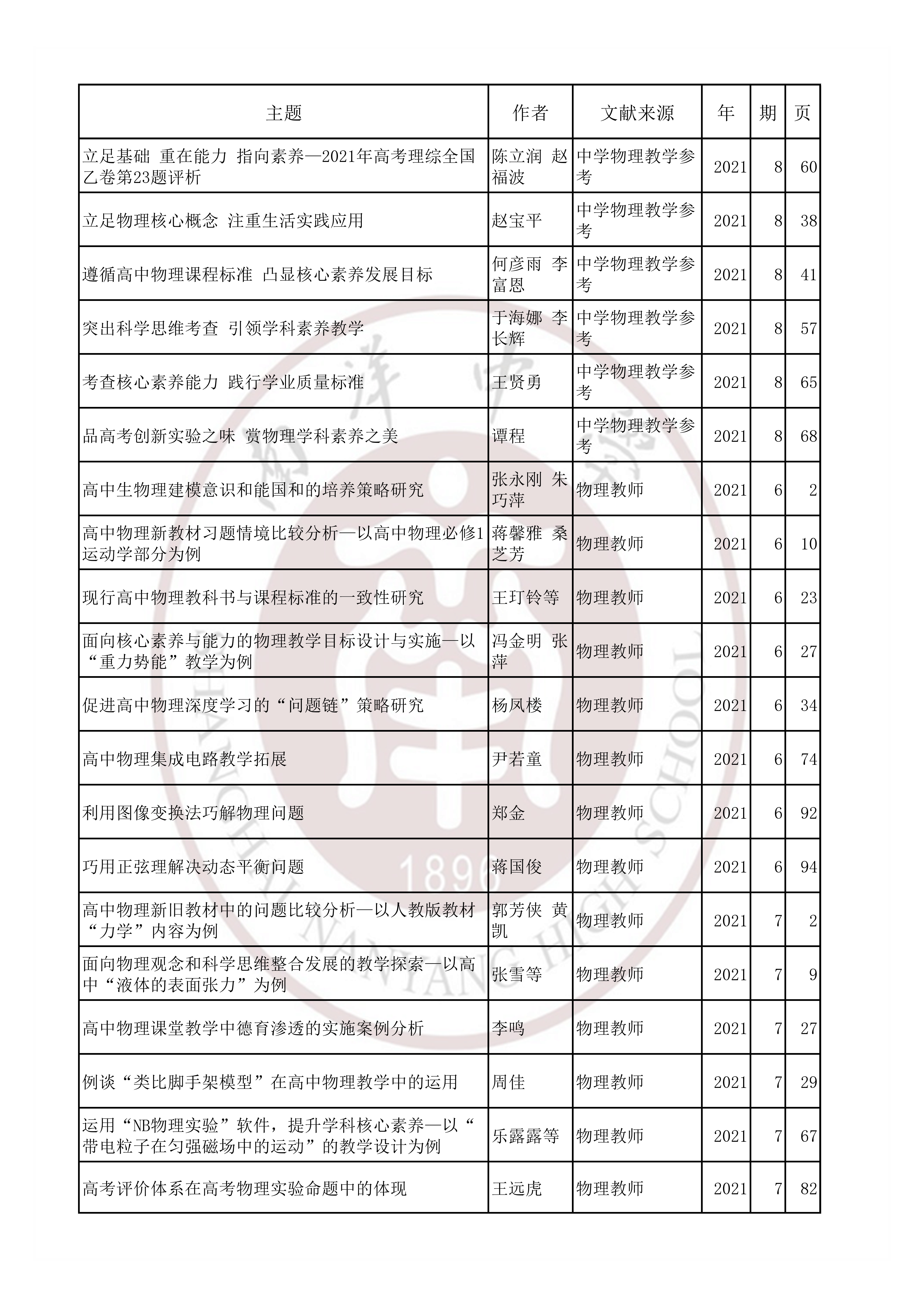 物理202106.jpg