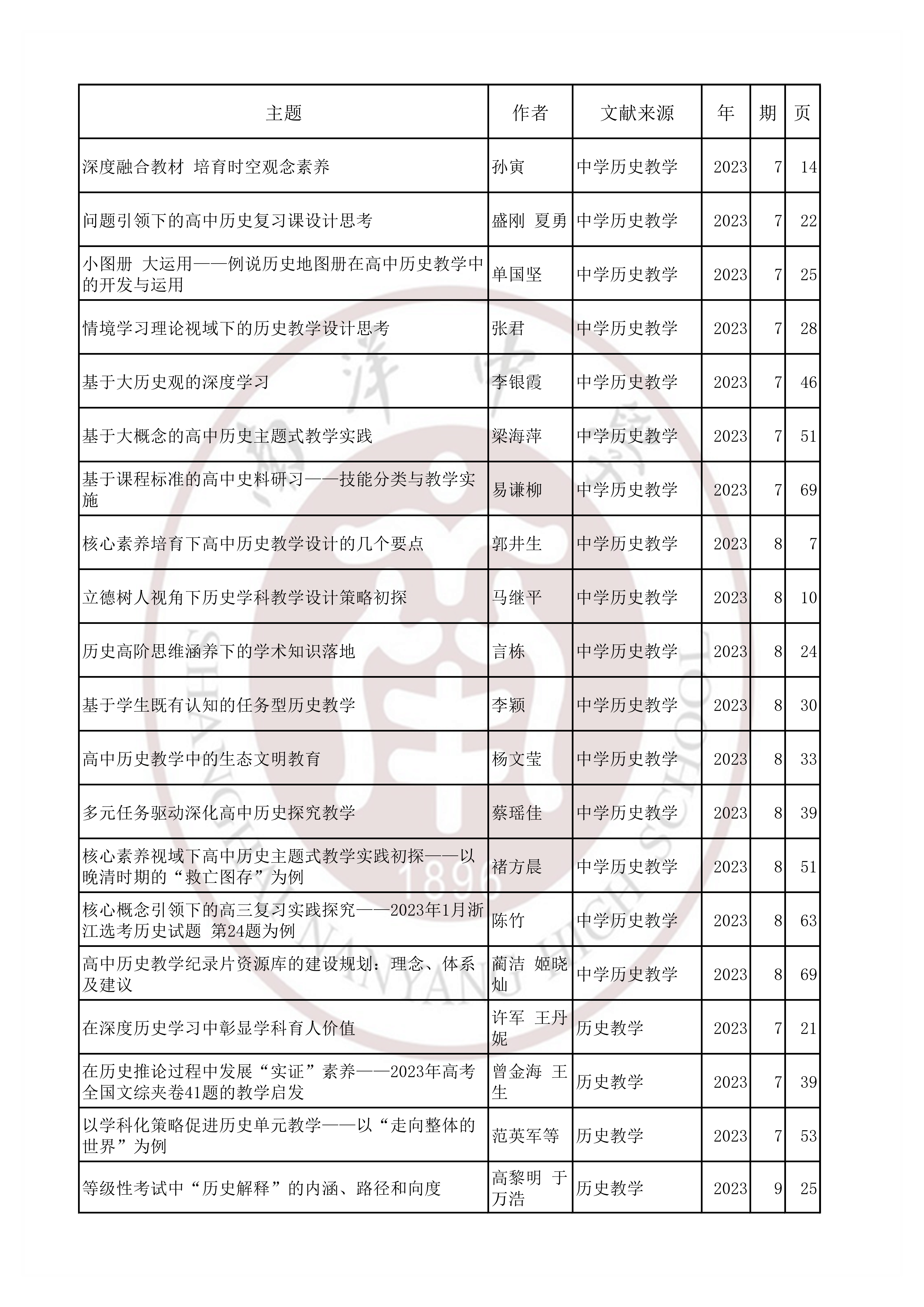 历史202307.jpg