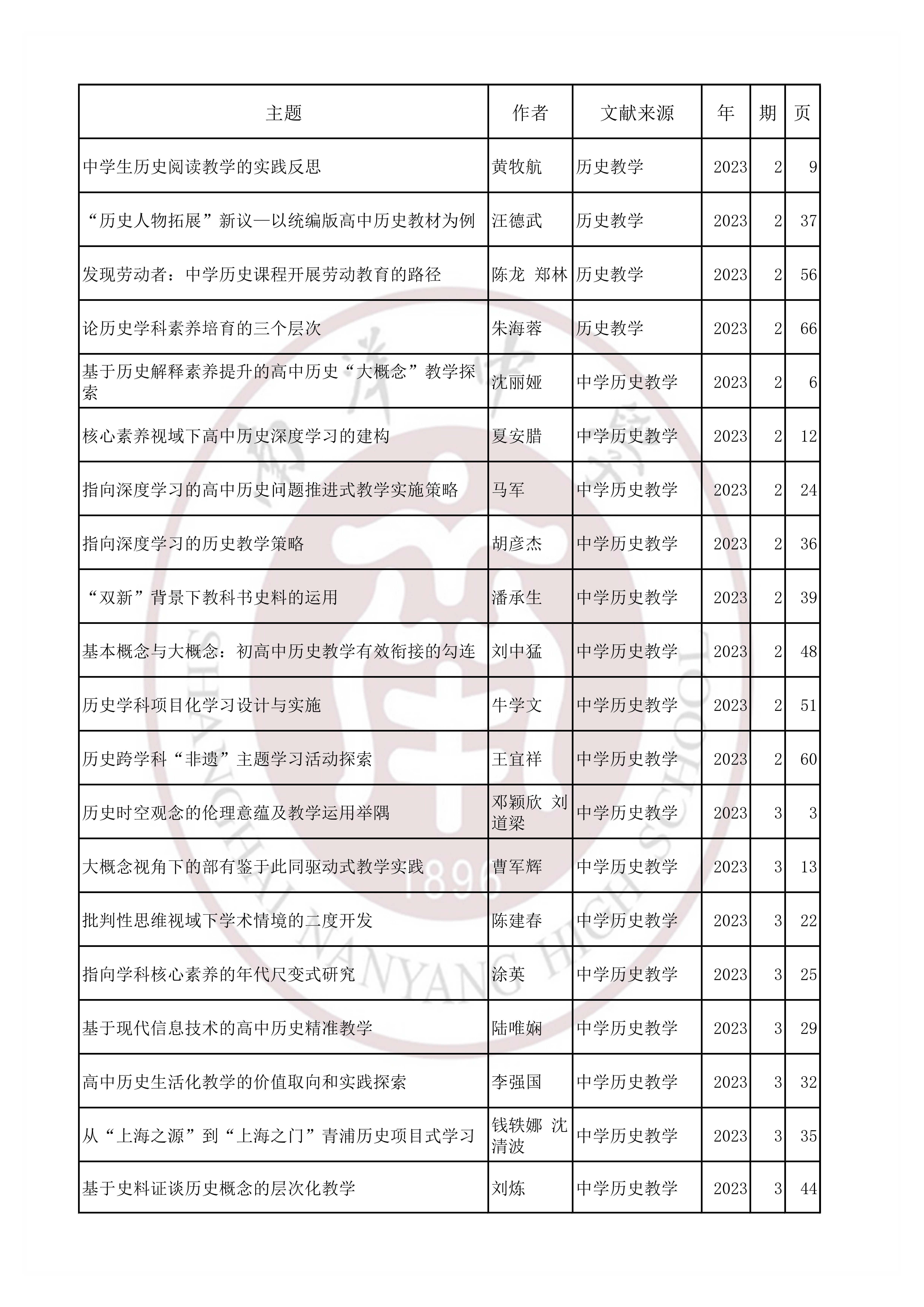 历史202301.jpg