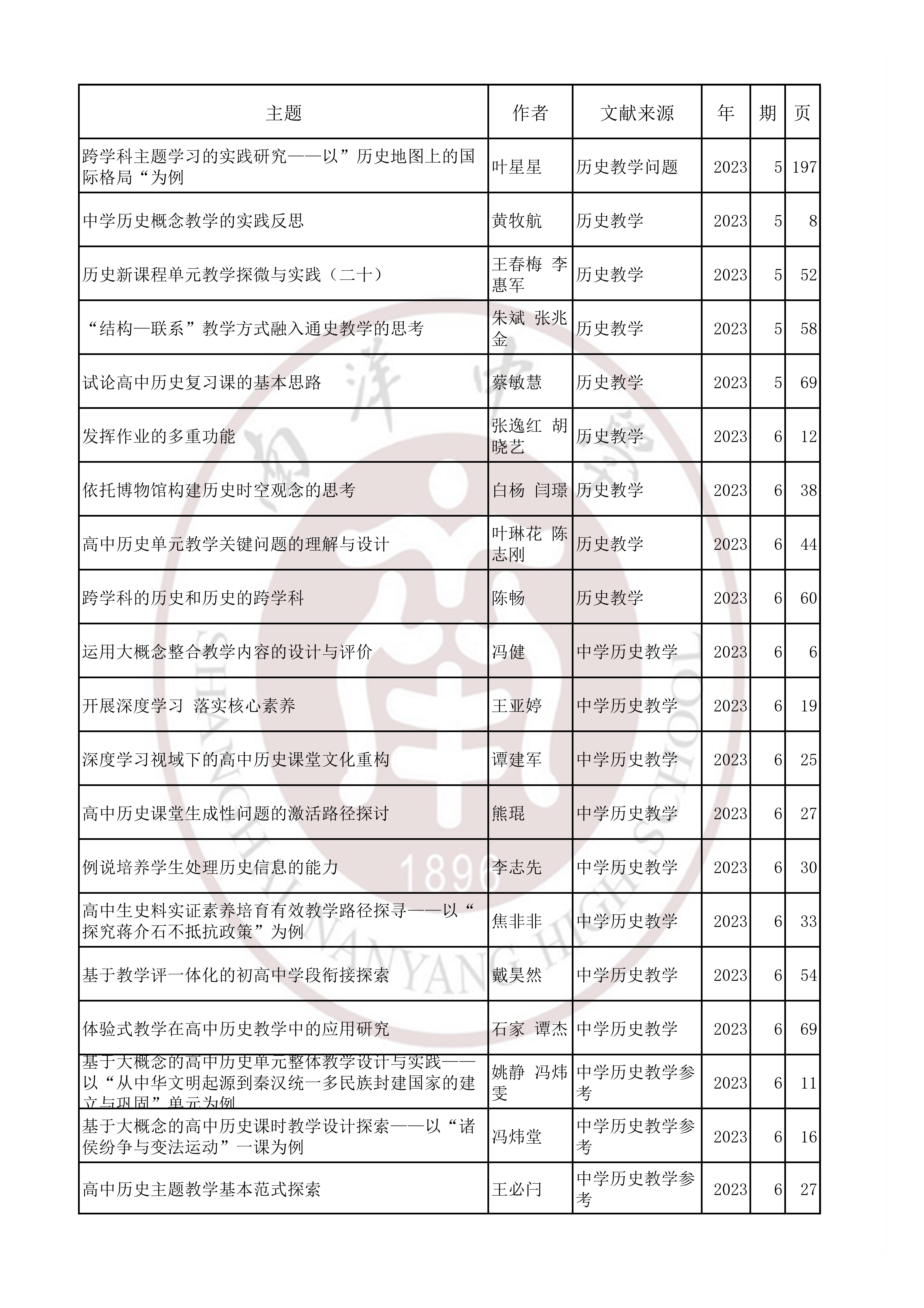 历史202305.jpg