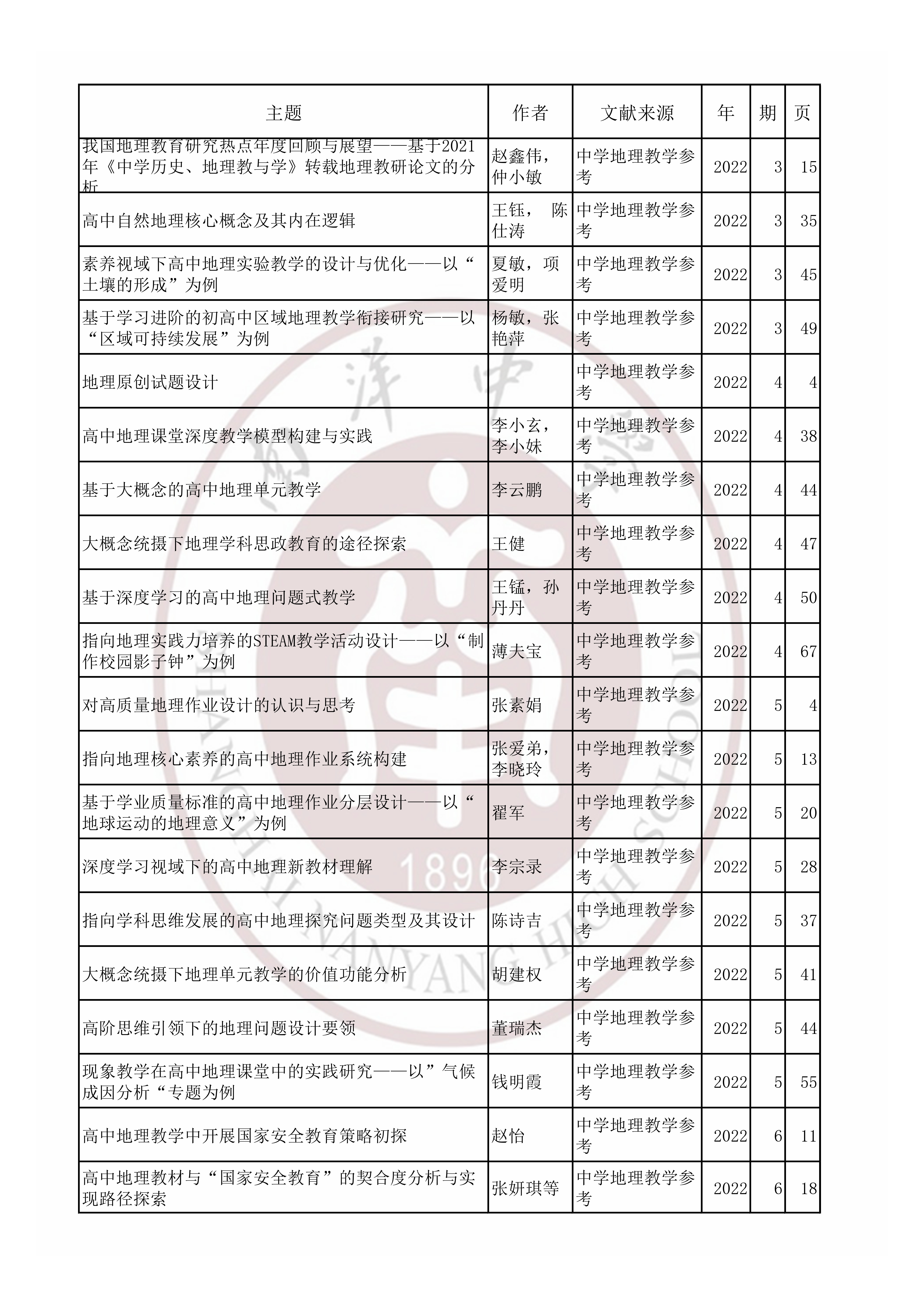 地理202203.jpg