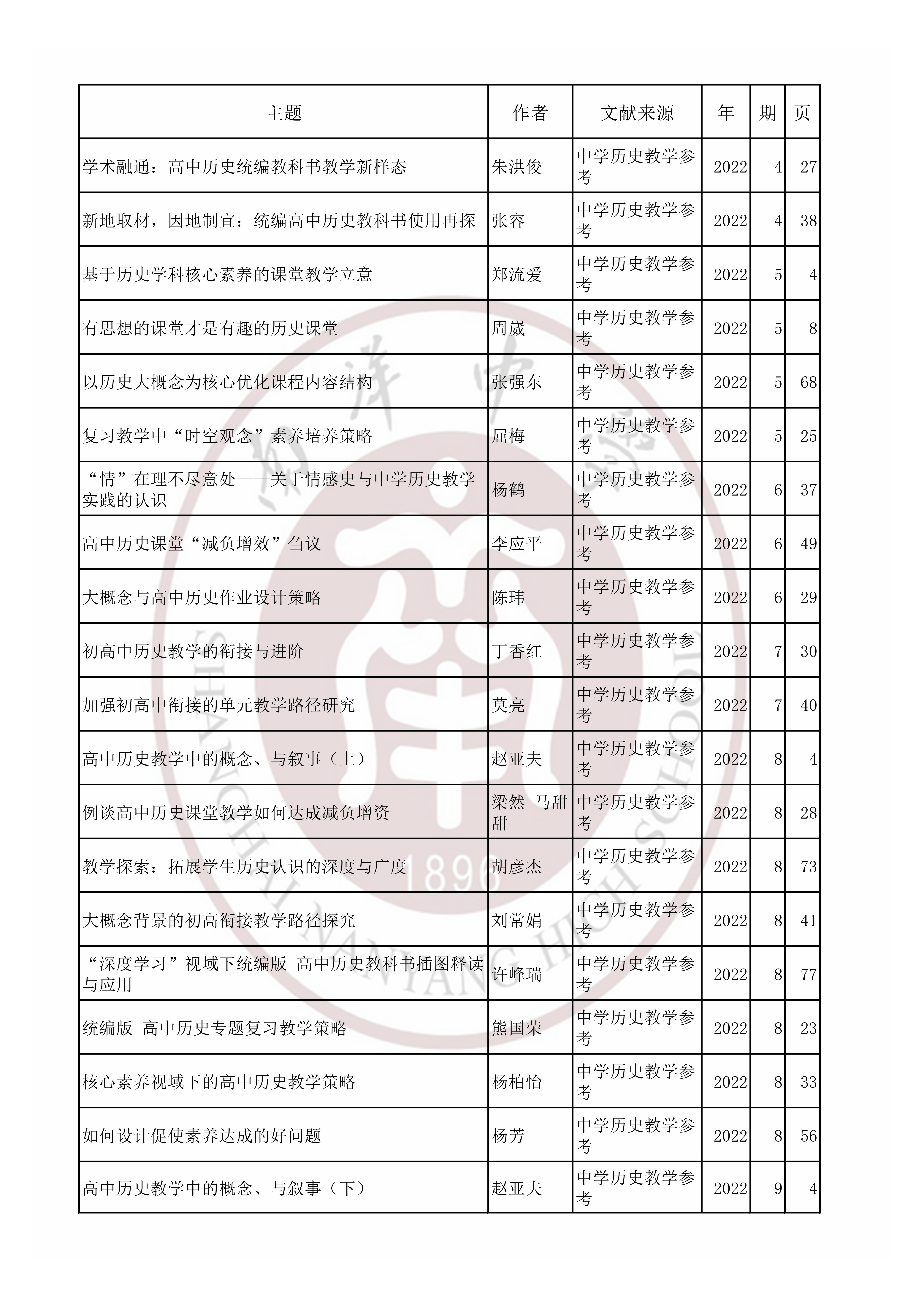 历史202206.jpg