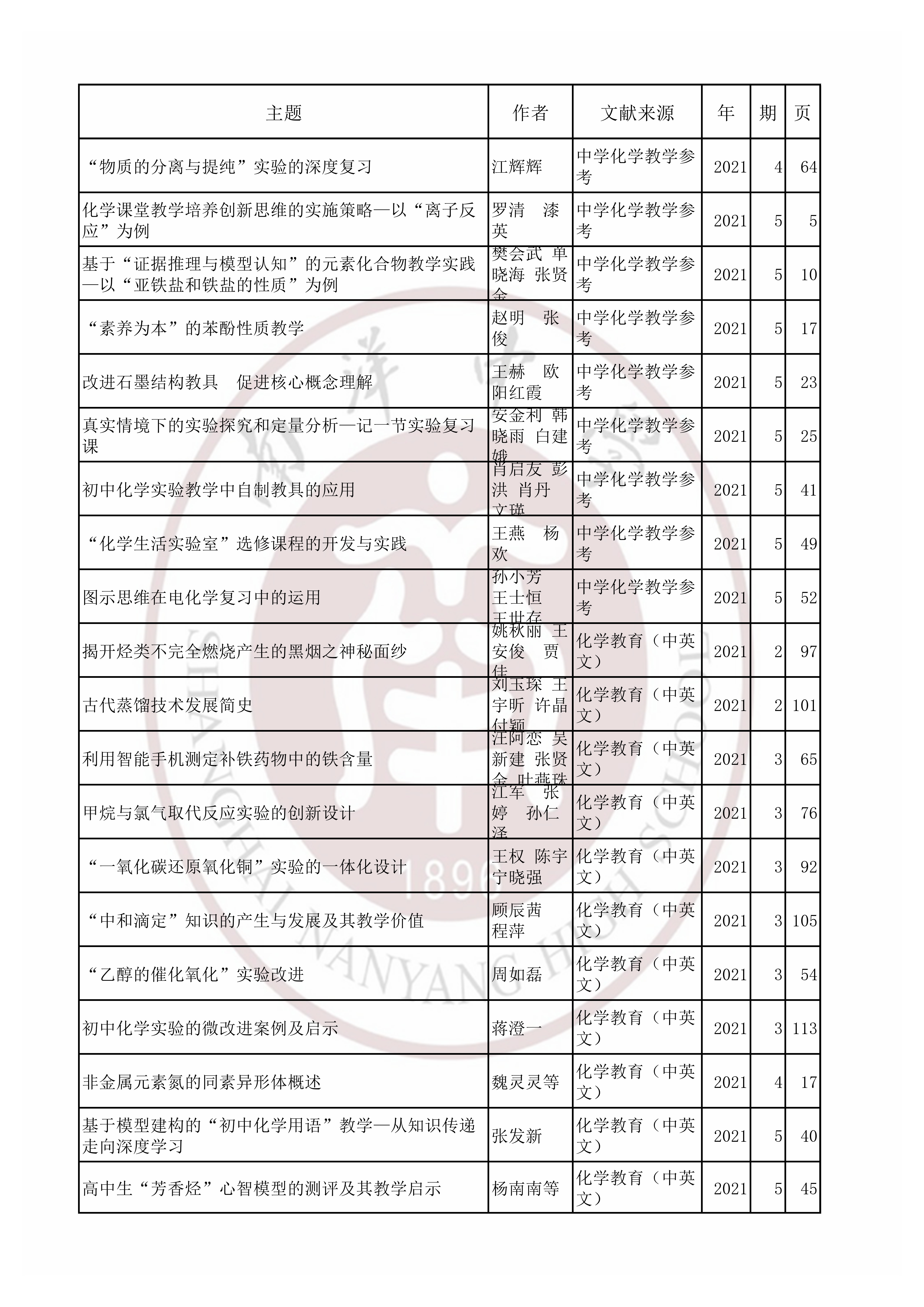 化学202105.jpg