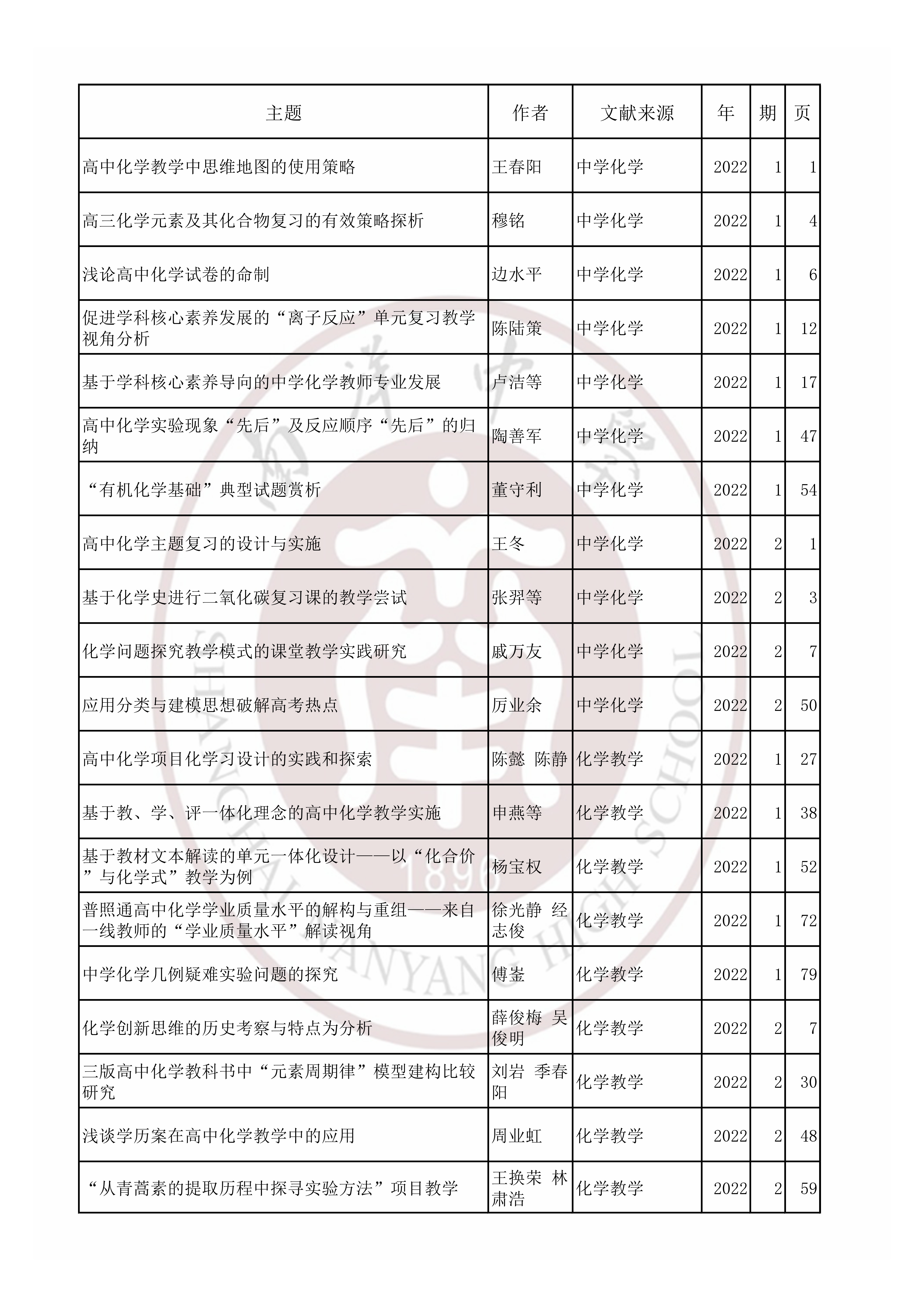 化学202201.jpg