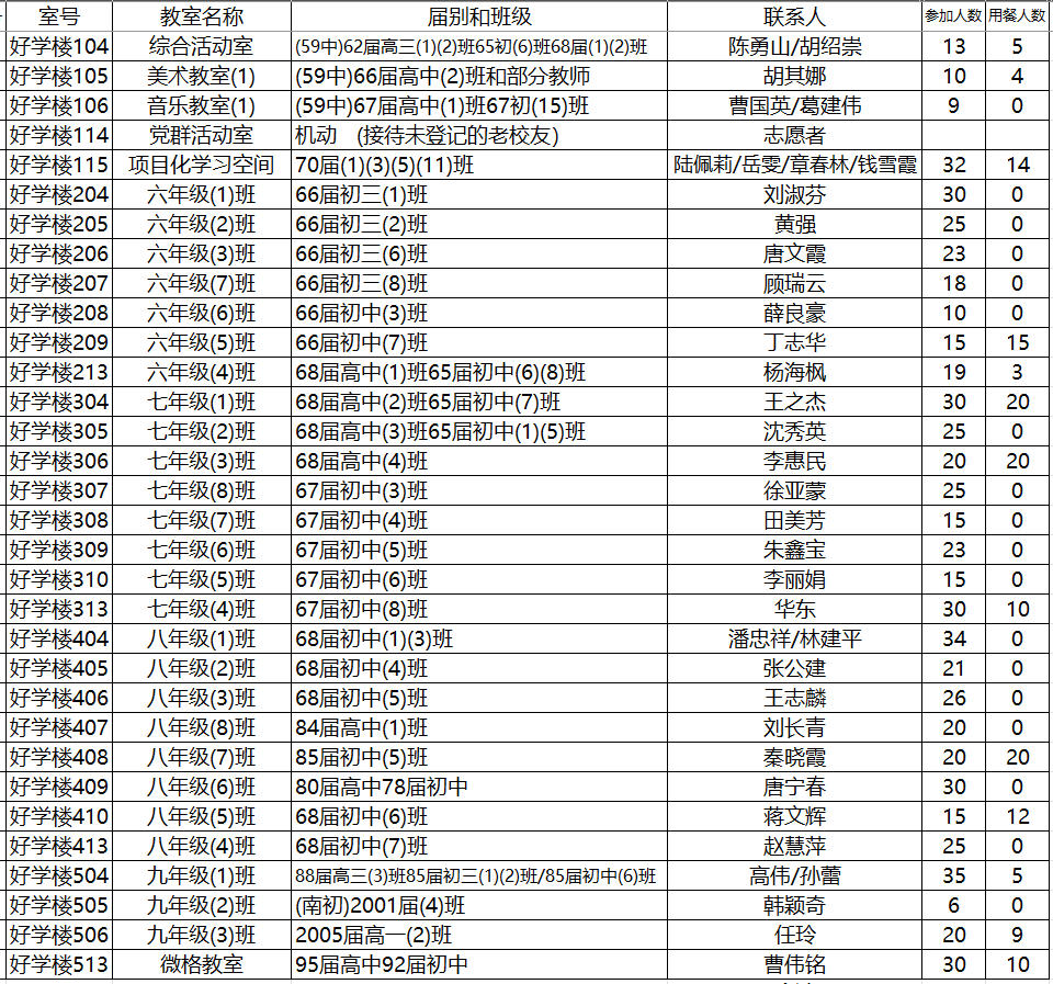 上海市南洋中学建校129周年校友返校日教室安排表(一).jpg