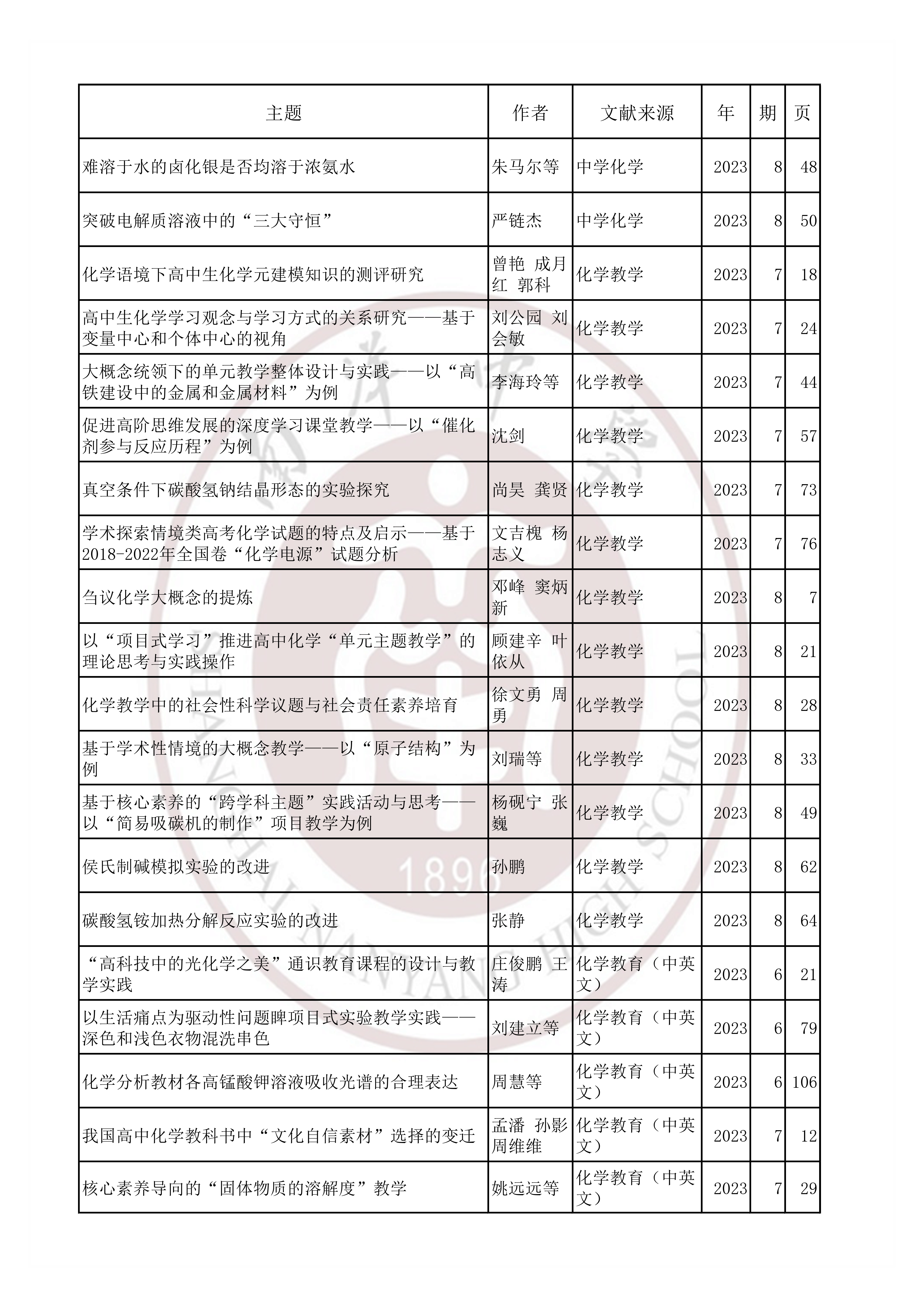 化学202309.jpg