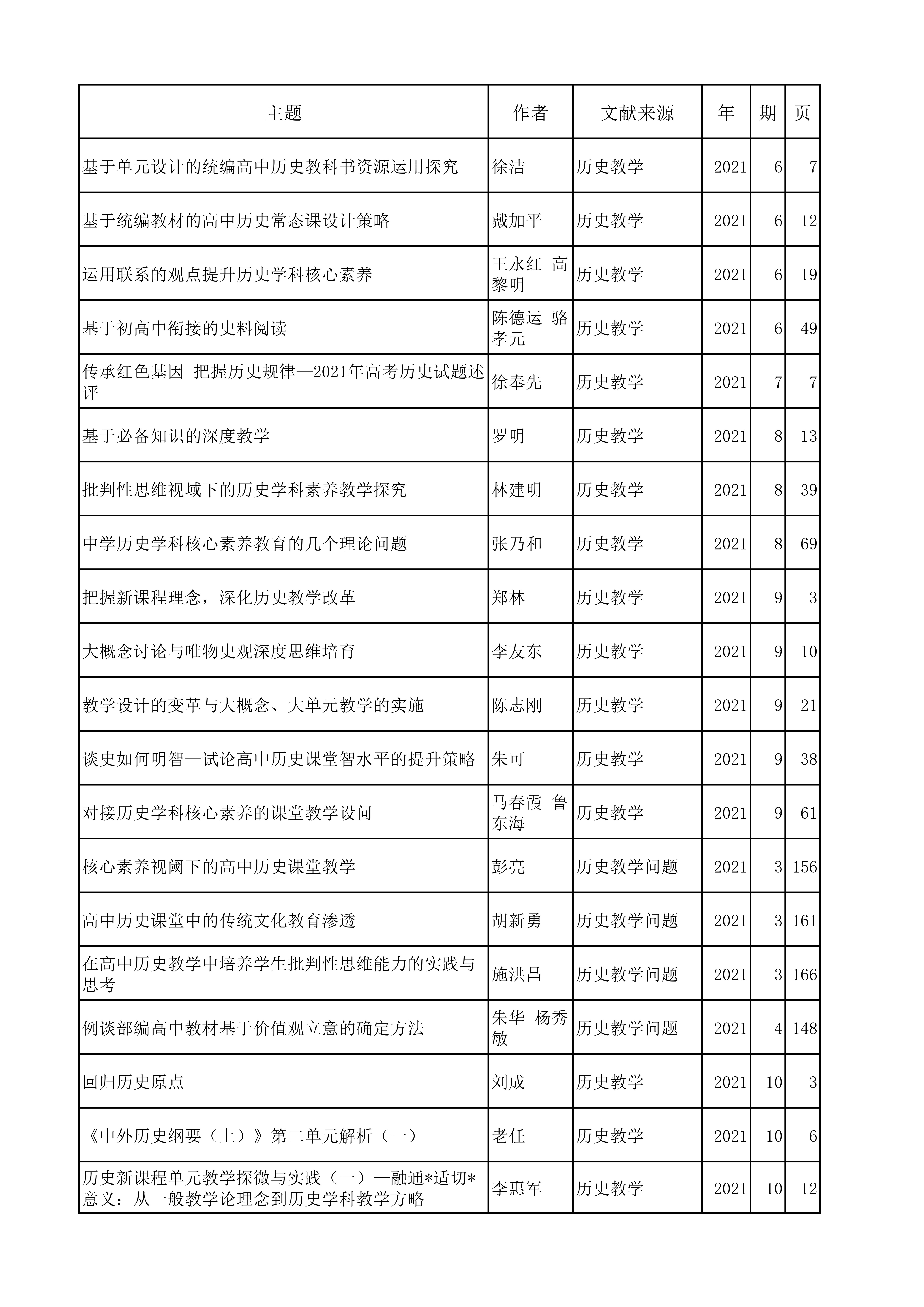历史202107.jpg
