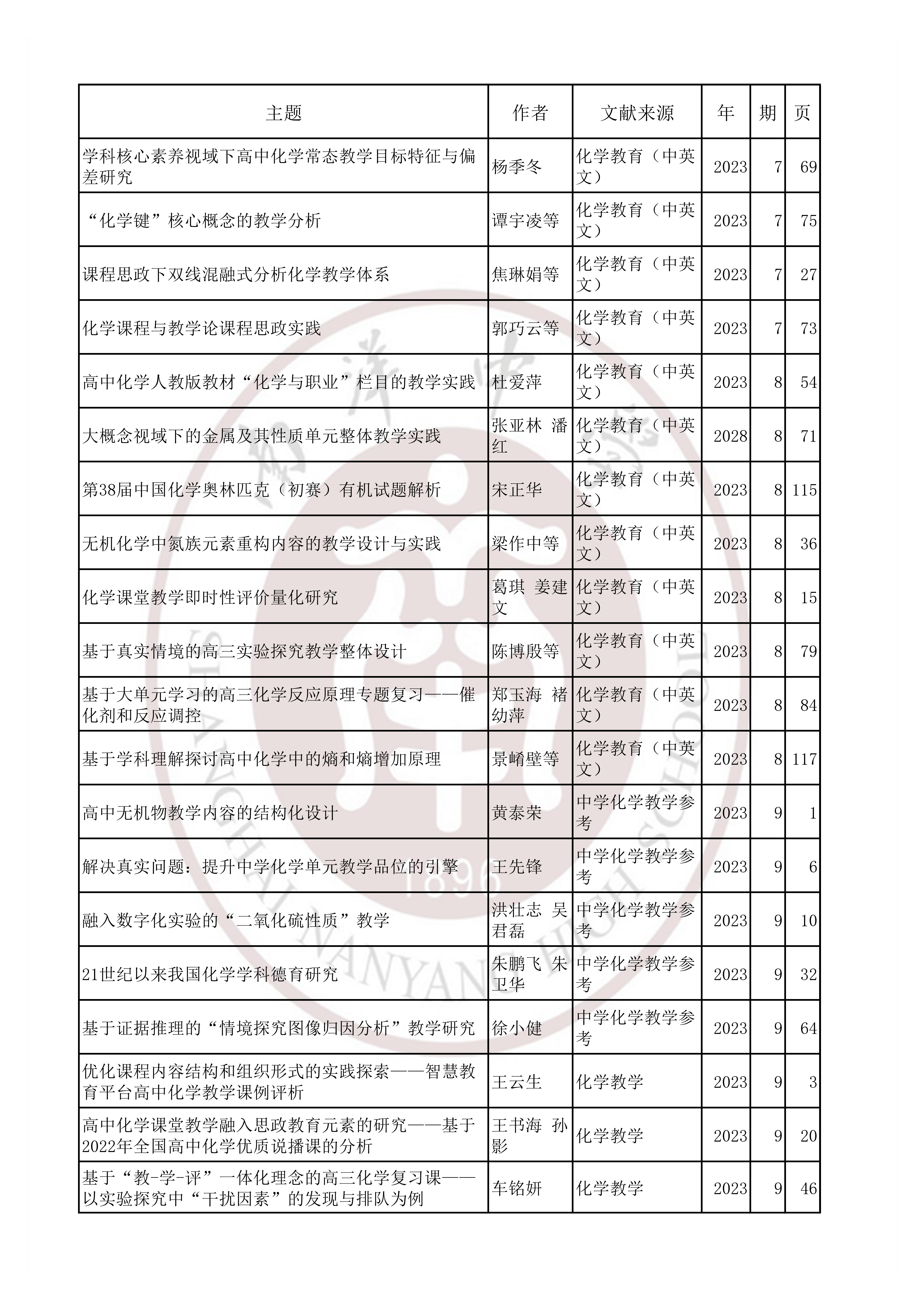 化学202310.jpg