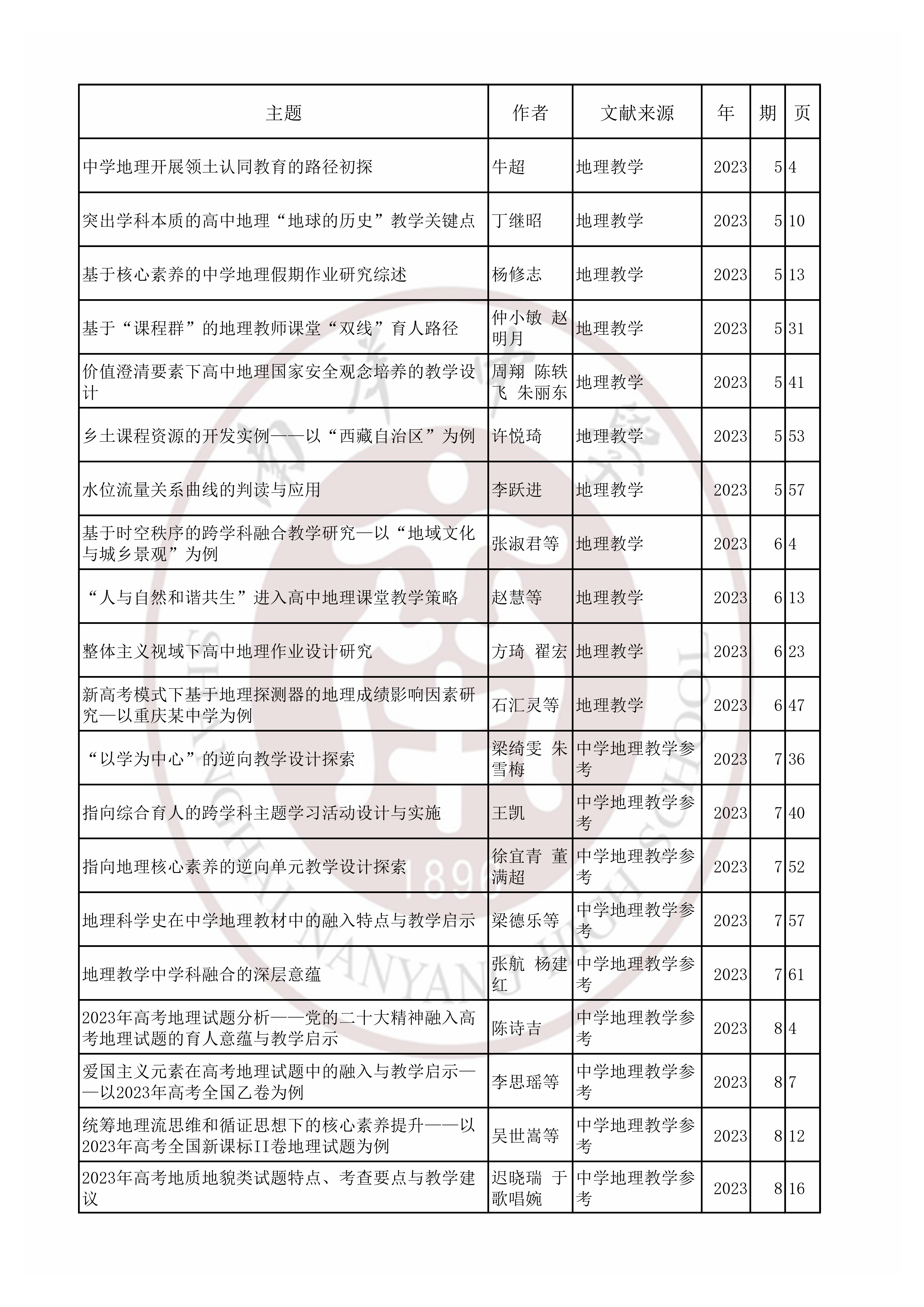 地理202305.jpg