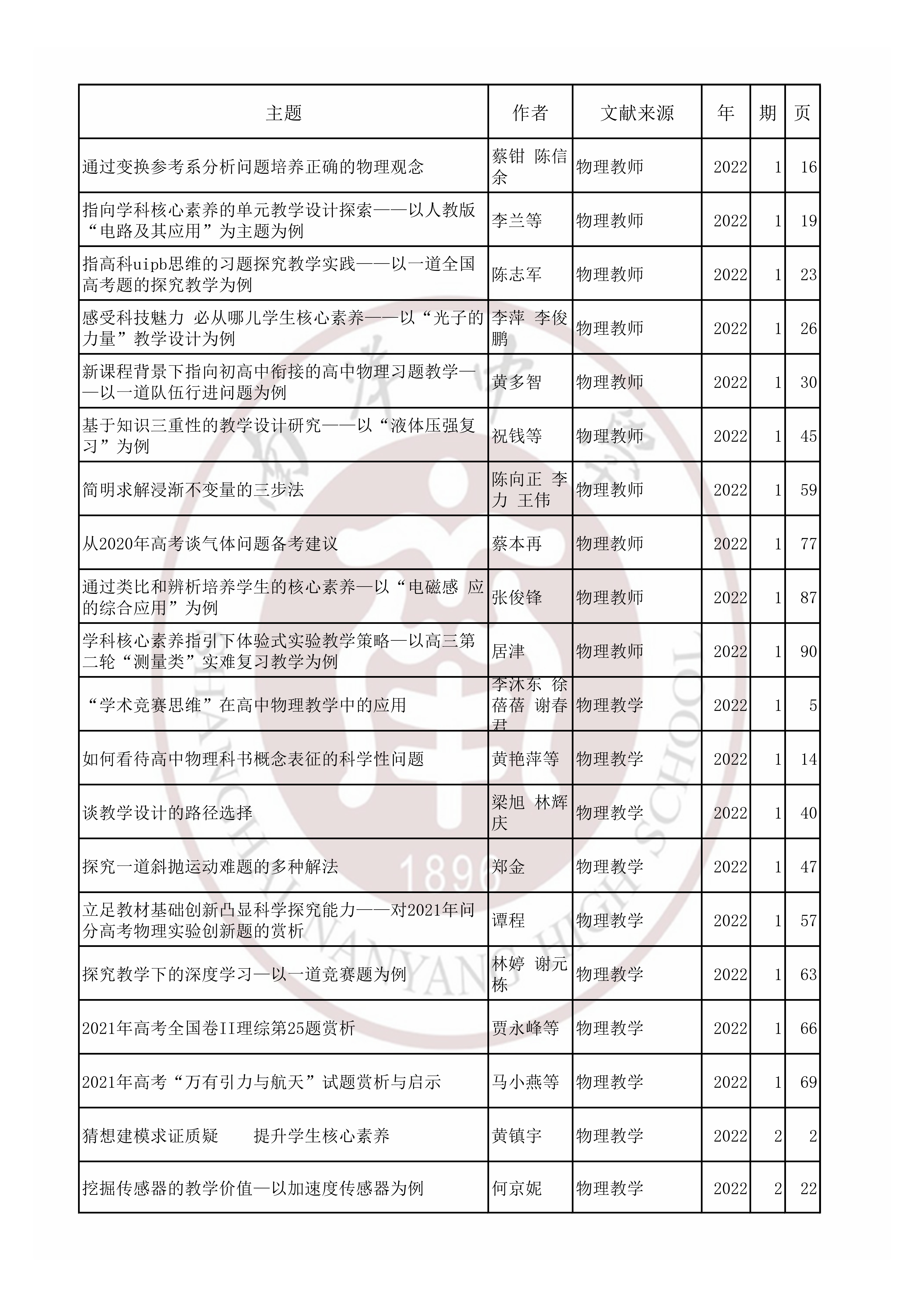 物理202201.jpg