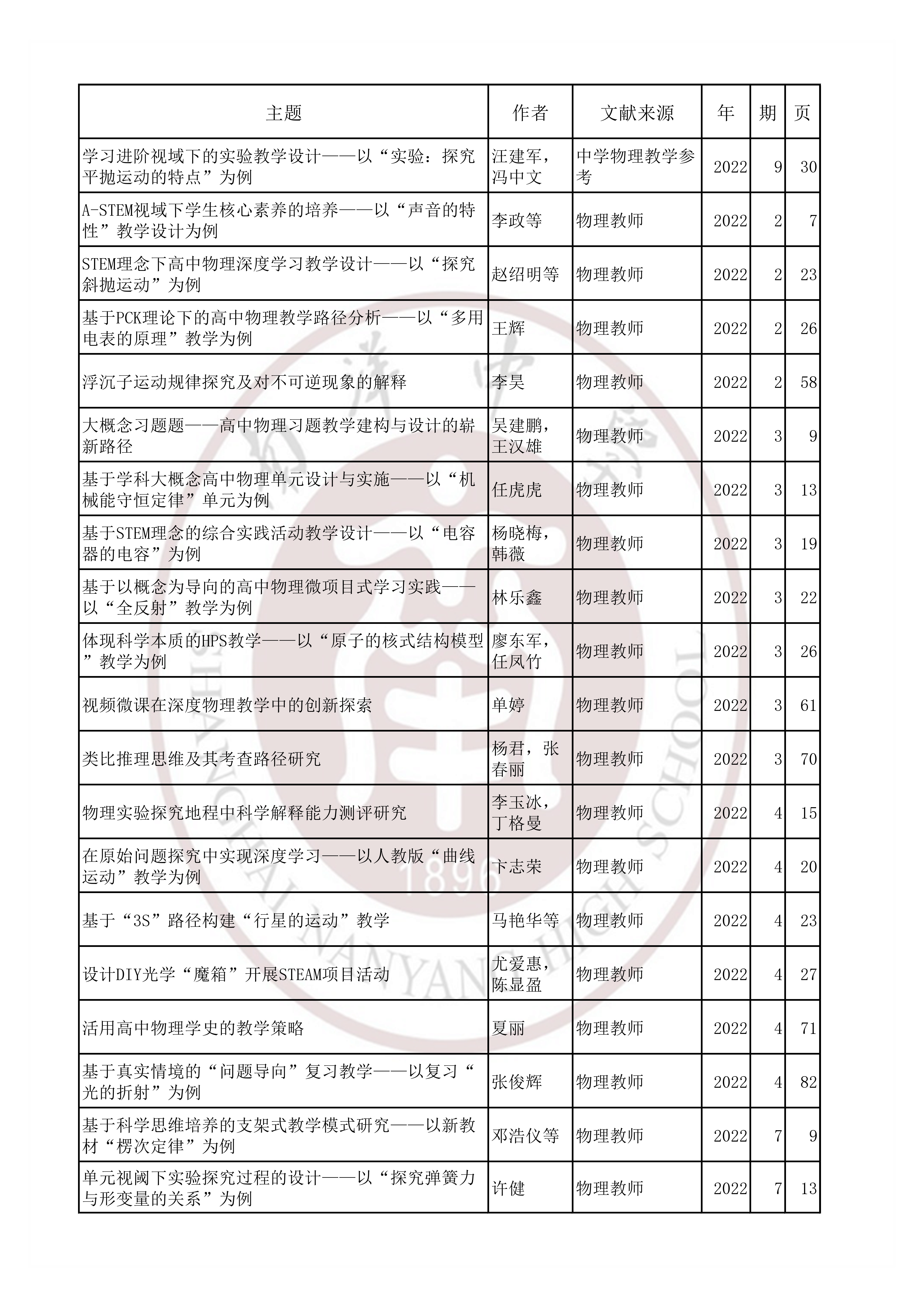 物理202206.jpg