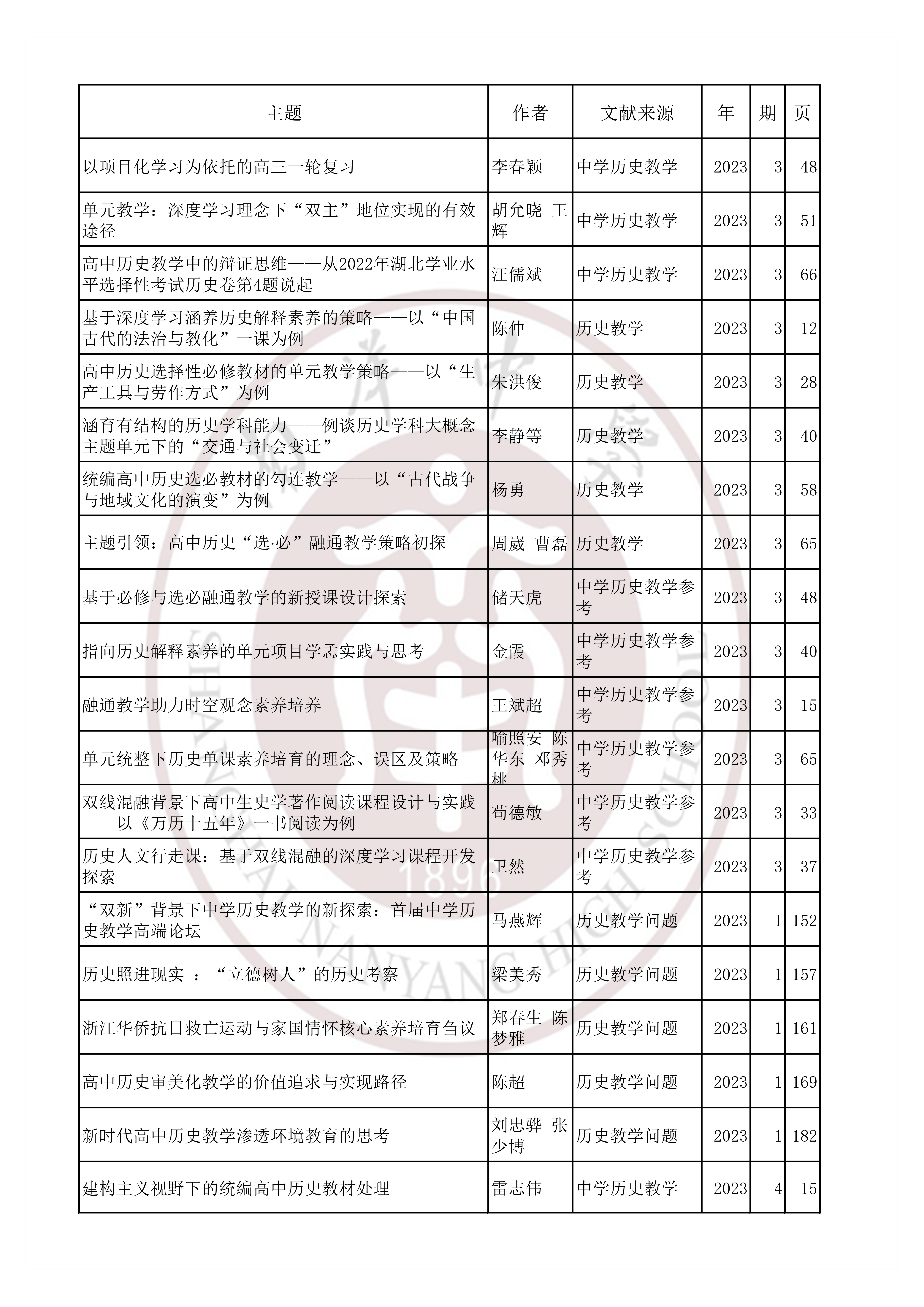 历史202302.jpg
