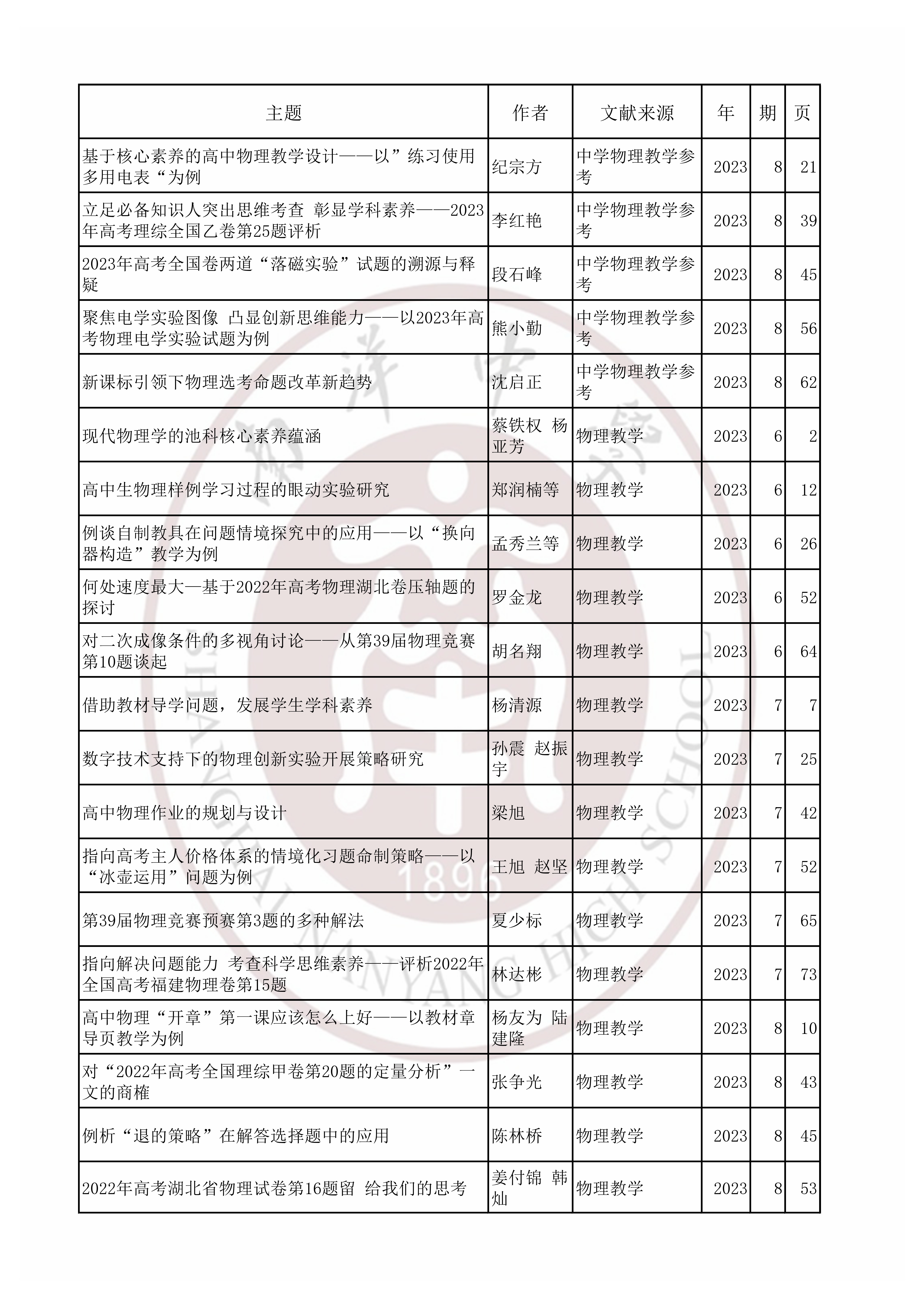 物理202306.jpg