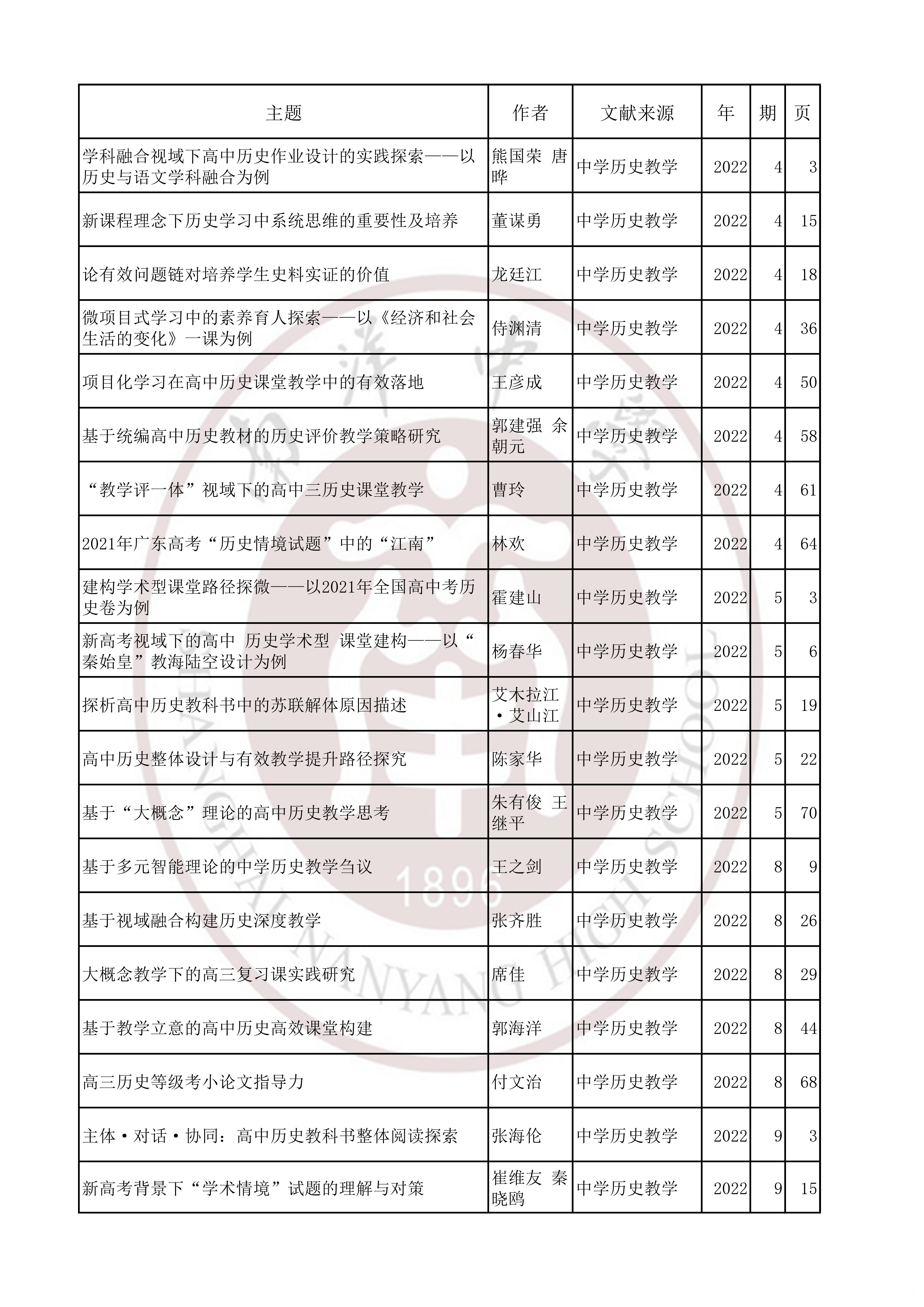 历史202203.jpg