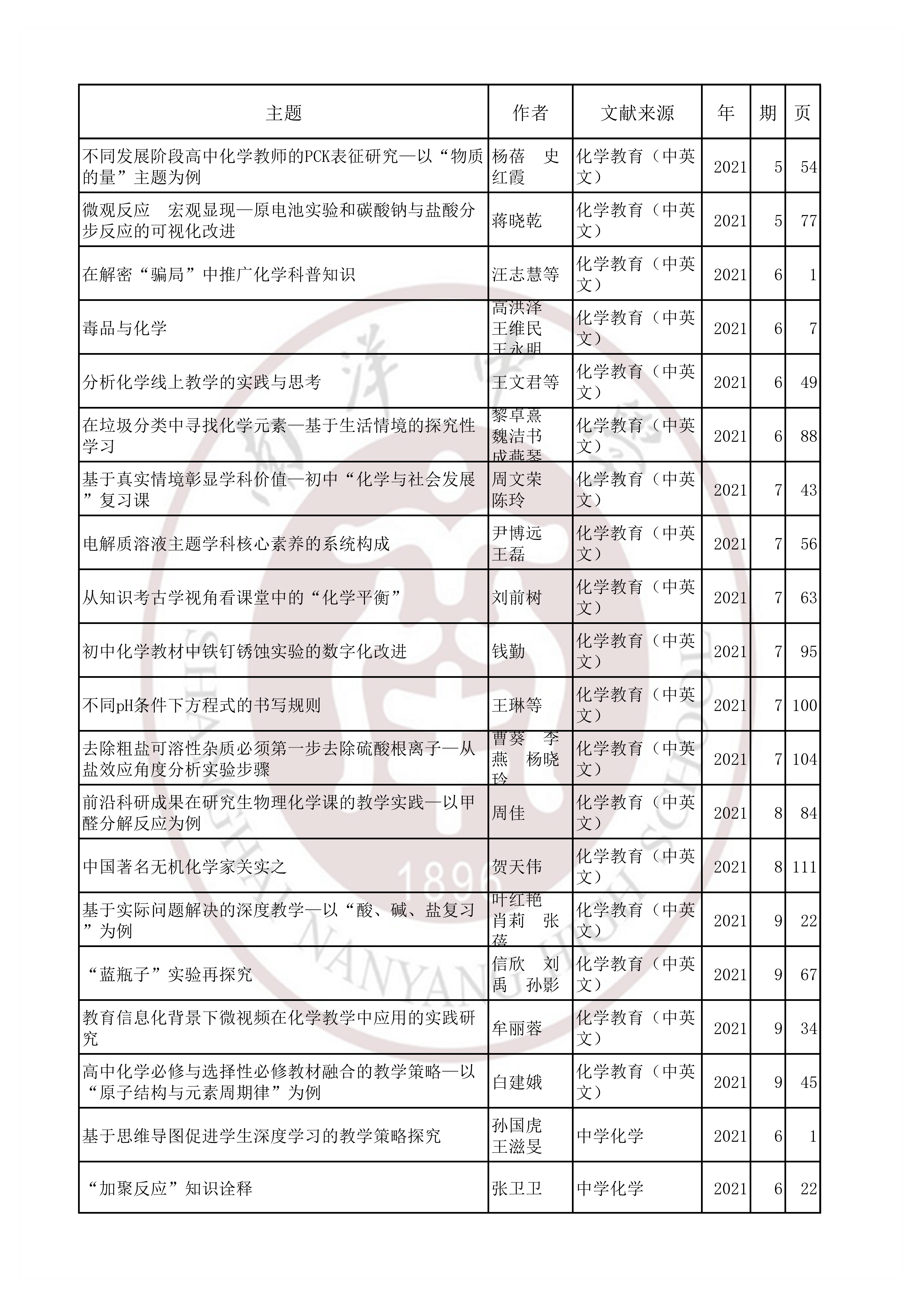 化学202106.jpg