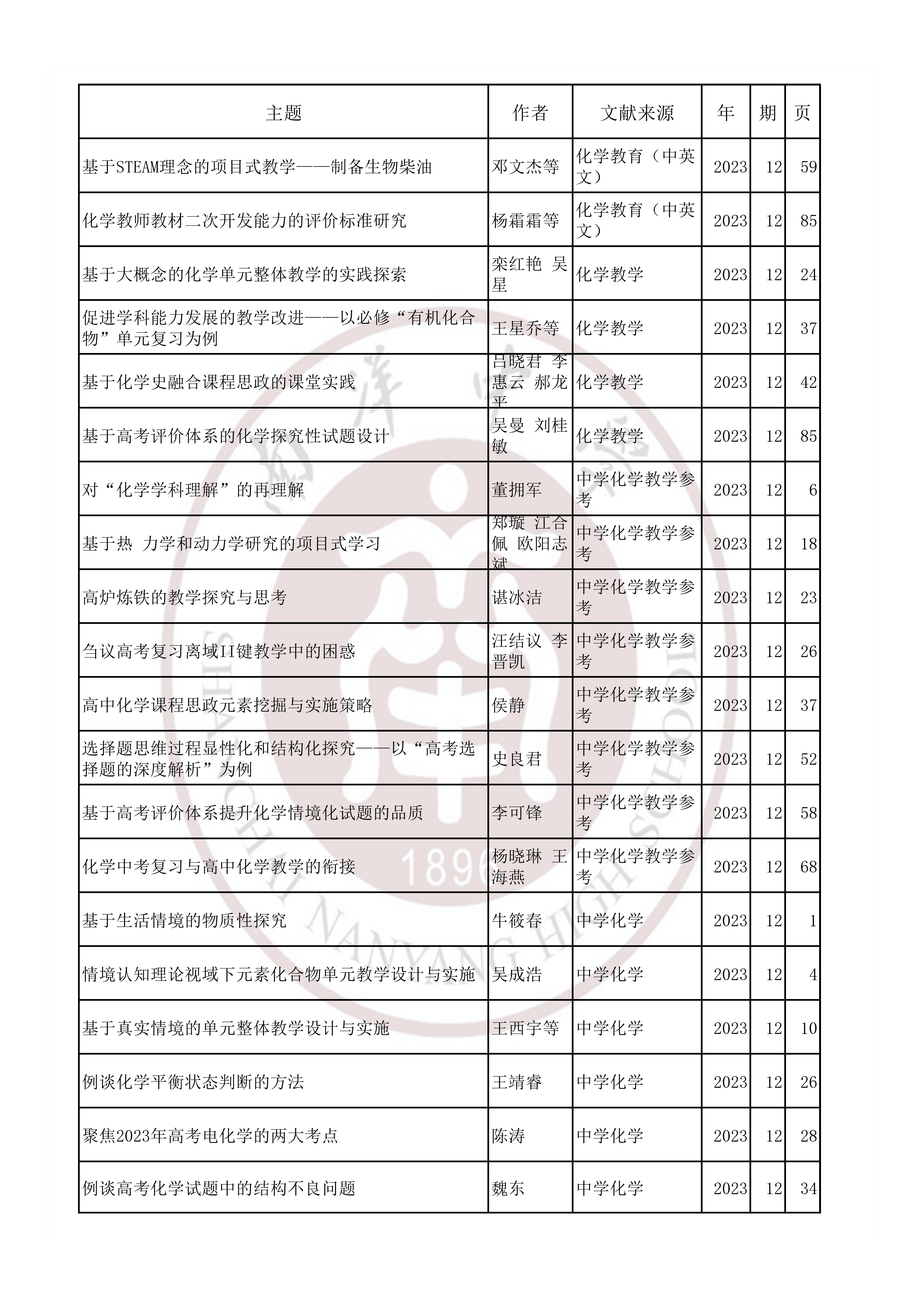 化学202313.jpg
