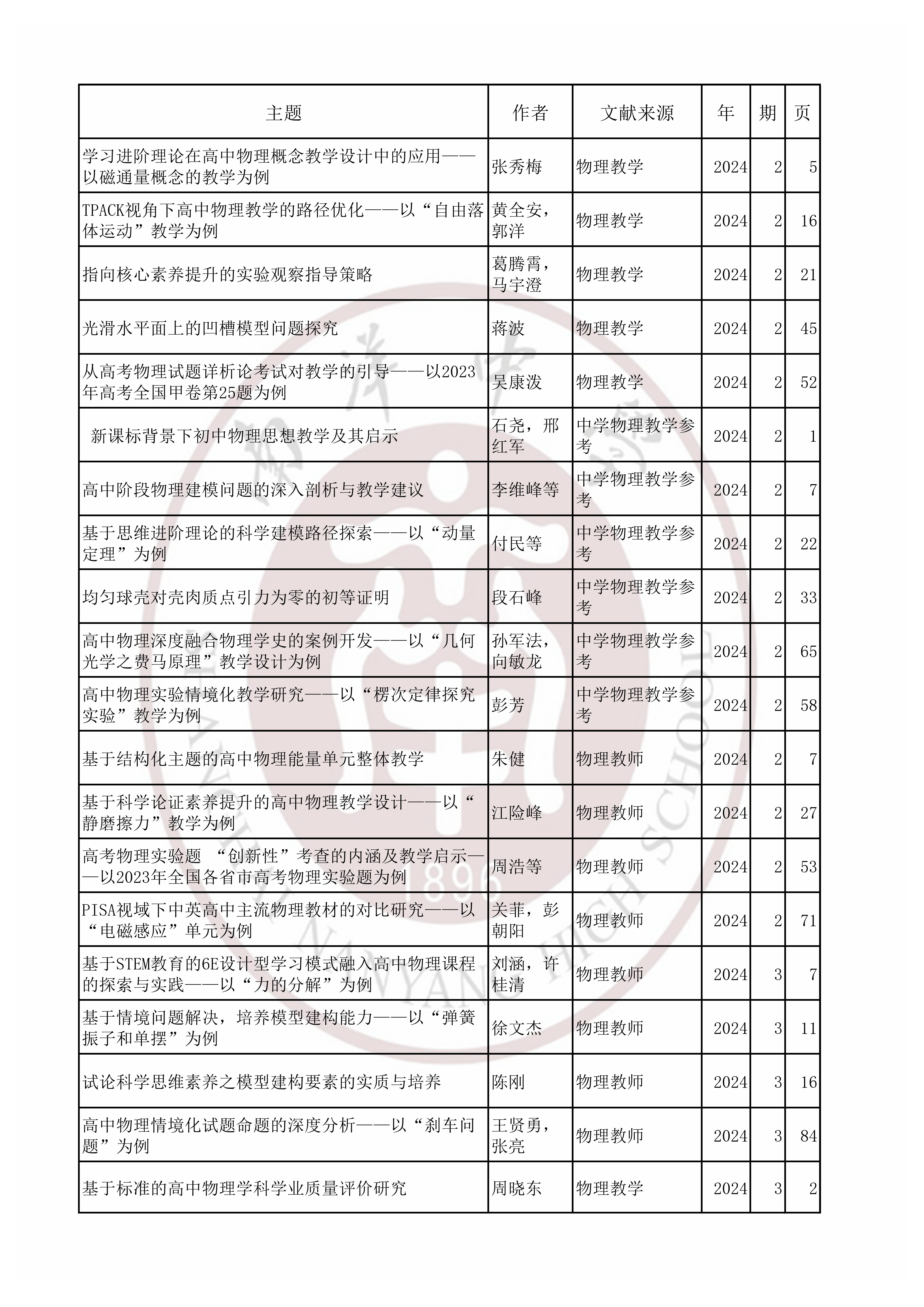 物理202402.jpg