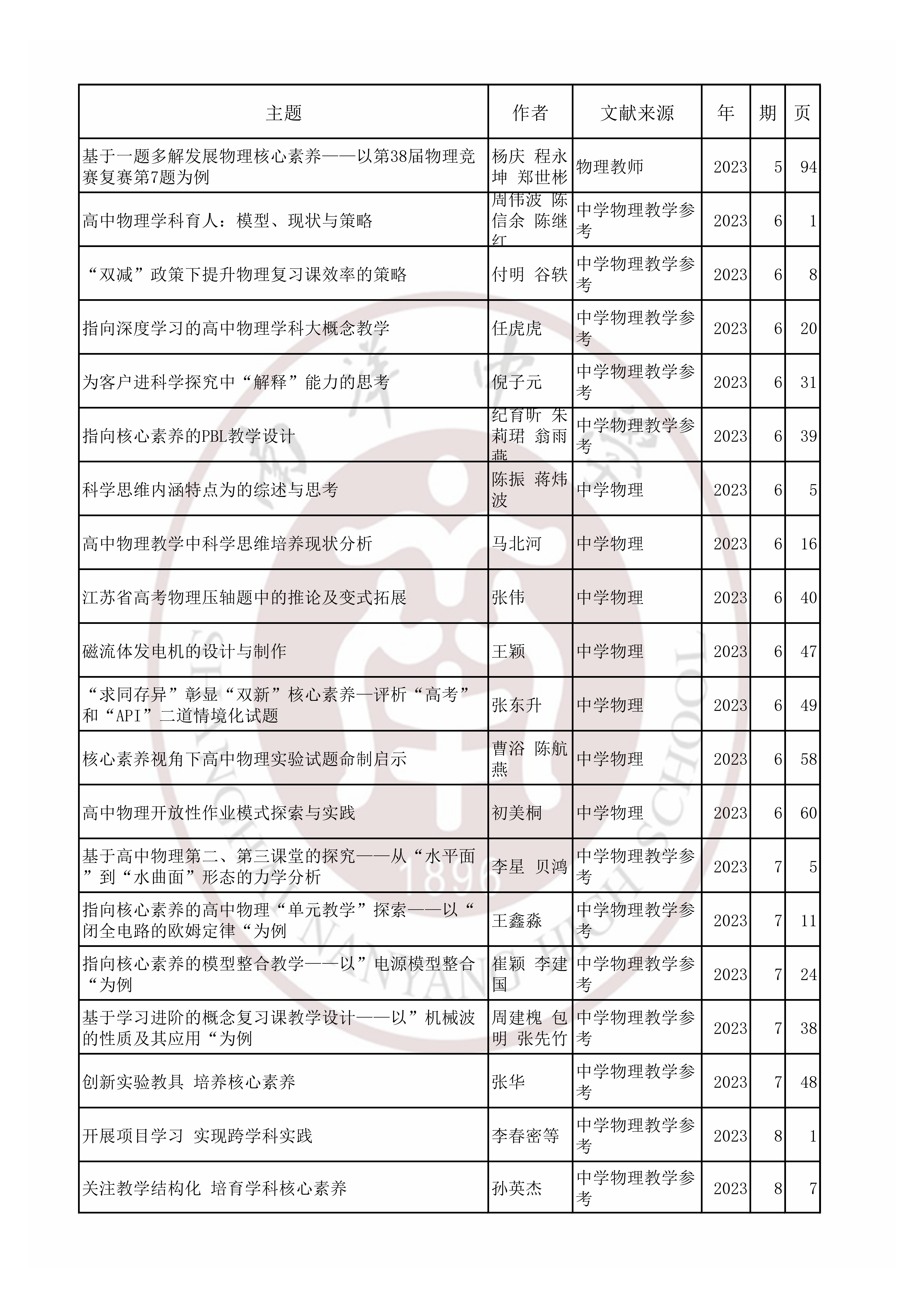 物理202305.jpg